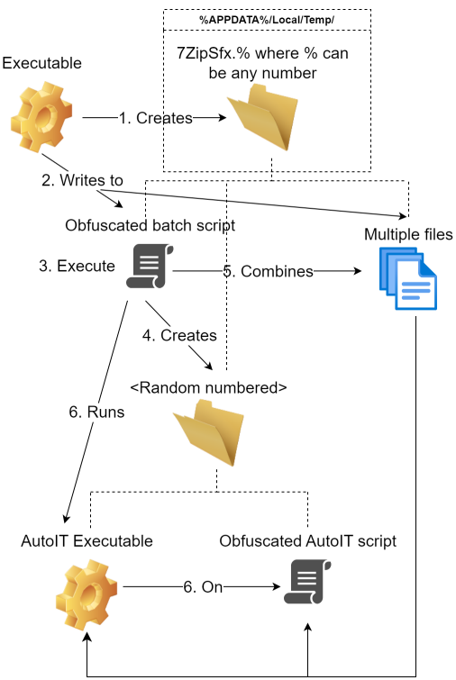 execution_flow